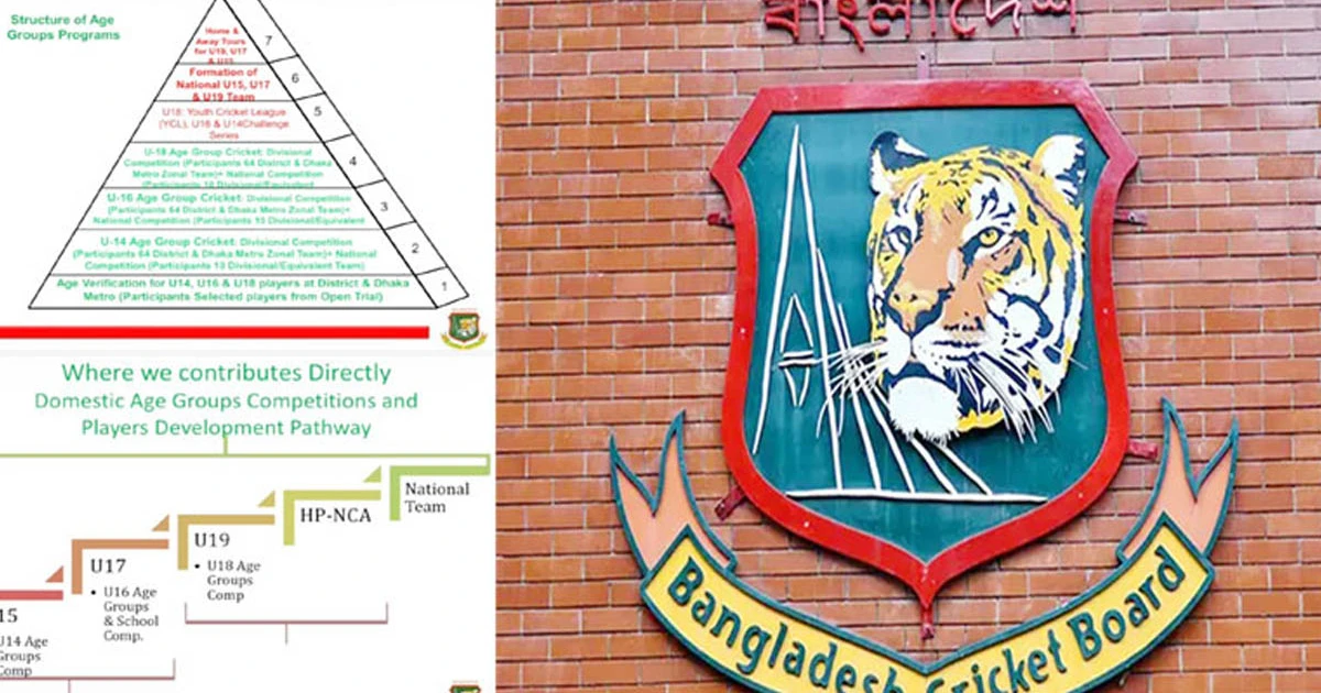 ক্রিকেট নিয়ে ভবিষ্যৎ পরিকল্পনা জানালো বিসিবি